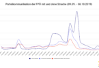 OBSERVER Analyse: Parteikommunikation der FPÖ