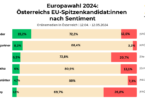 »OBSERVER« Sentimentanalyse zum Wahljahr 2024