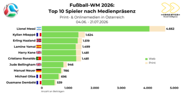 OBSERVER Medienanalyse zur FIFA WM 2026